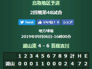 秋季鳥取県大会・2回戦結果