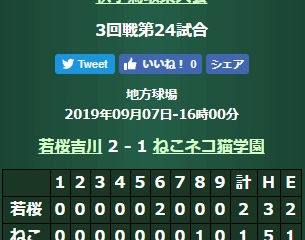 秋季鳥取県大会・3回戦結果