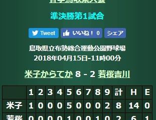 2018年春季鳥取県大会・準決勝結果