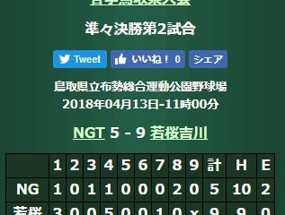 2018年春季鳥取県大会・準々決勝結果