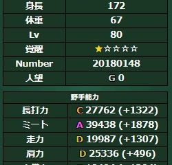 チーム評価その他もろもろ(7/24追記版)
