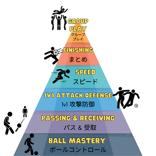 Methodology