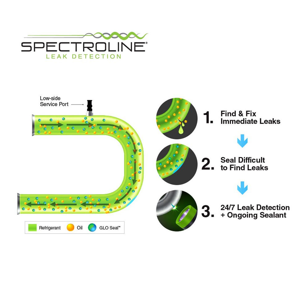 Thumbnail: Spectroline GLO-Seal (SPE-EZDSK-CS) UV Dye and Sealant Injection Kit