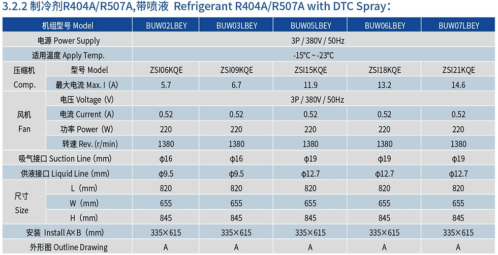 Thumbnail: BUW15-LBEY BUW-B Series (Low-Temp DTC Spray) Horizontal Compact Condensing Unit