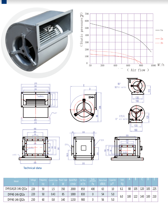 Thumbnail: DYF2E-146-QS1A BLOWER DOUBLE INLET CENTRIFUGAL FANS 146MM 240V