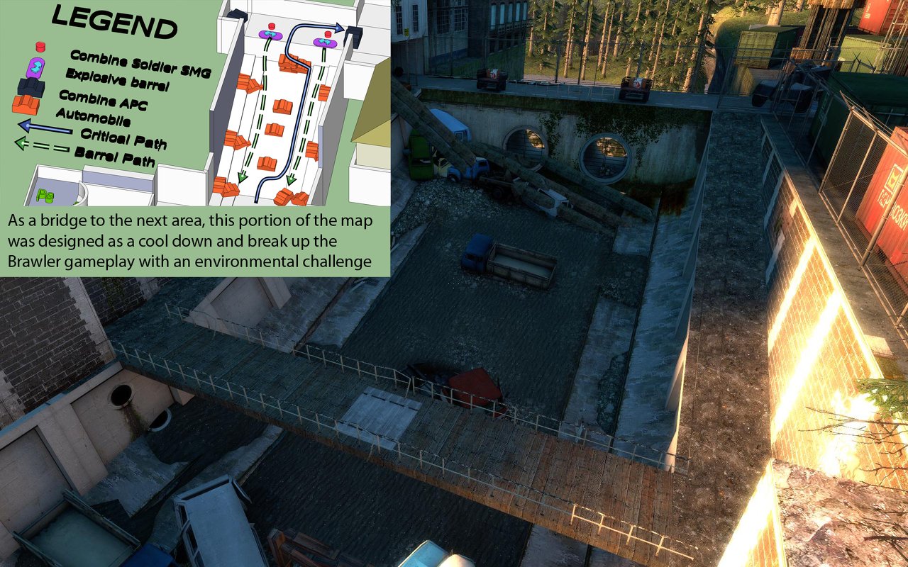 Environmental Challenge Area