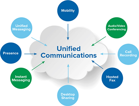 unified-communications-solutions-500x500