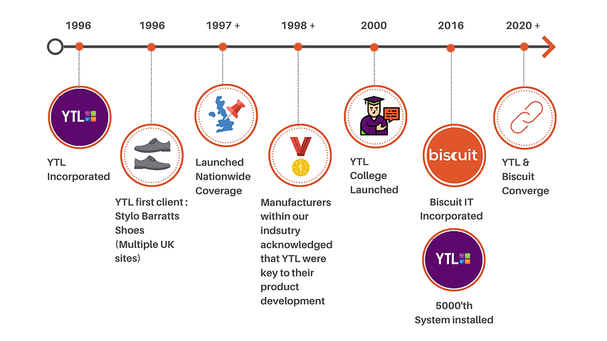 Our Journey (4).png