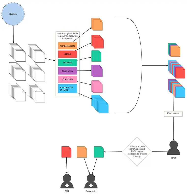 QAQI_EMS_FLOW_system.webp