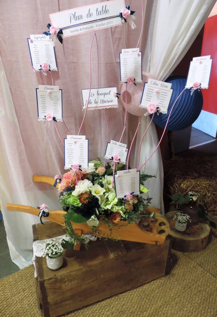 Plan de table
