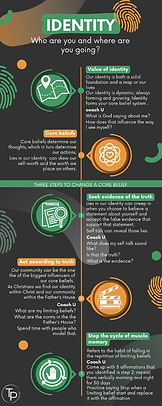 Infographic on the importance of identity.