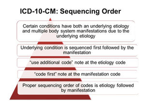 Sequencing of Diagnosis Codes