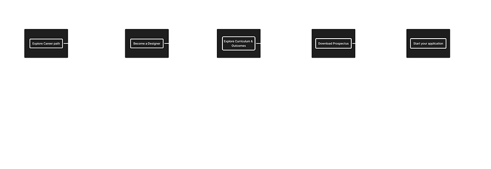 WUD_Workflow_Var_01.png