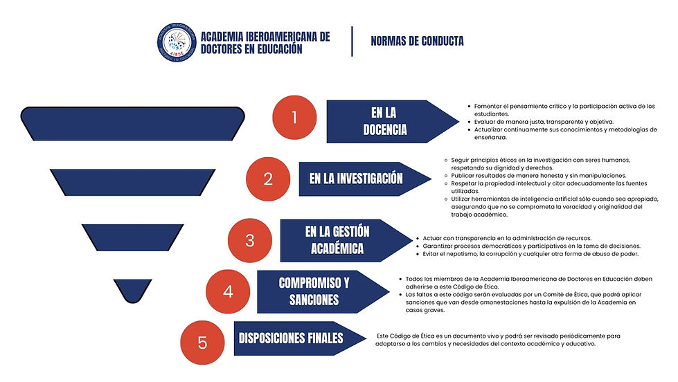 ACADEMIA IBEROAMERICA (2).jpg