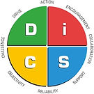 Gabriela Leone, Coaching, Consulting, HR Beratung, Outdoor training, management und leadership entwicklung, Teambuilding, Persönlichkeitsentwicklung, Leistungsverbesserung, werte, Agilität, Innovation, Komfort zone, Erfahrungslernen, Kommunikation, DISG