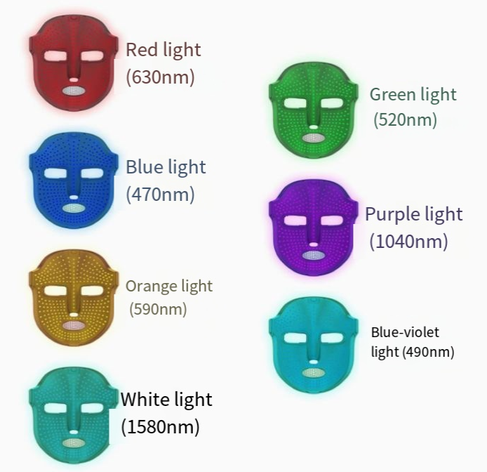 Miniaturbild: 7-Farben LED Lichttherapie Gesichtsmaske