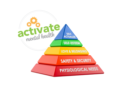 Colour coordinated pyramid showing the five different levels of Maslow's Hierarchy of Needs with an Activate Mental Health logo in the background
