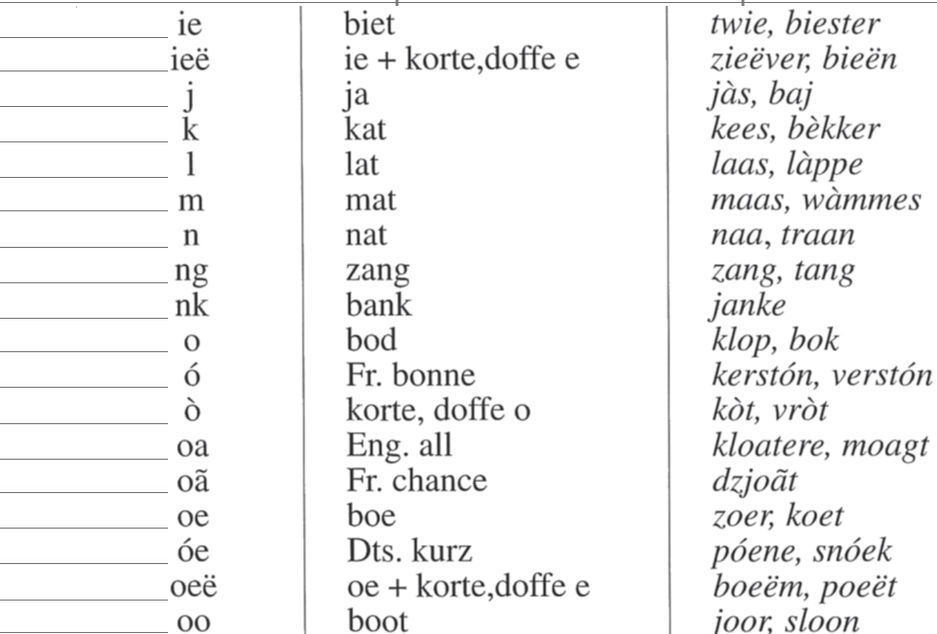 klankenkaart - overzicht van Truiense klanken 2