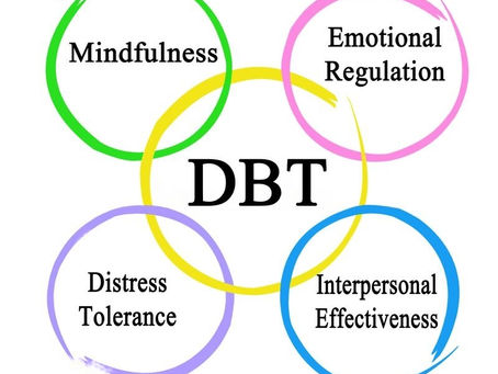 What is Dialectical Behaviour Therapy?