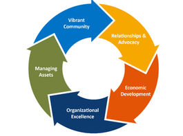 A necessidade de um plano municipal para o desenvolvimento de Itaguara