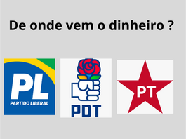 Quem financia os candidatos a prefeito de Itaguara?