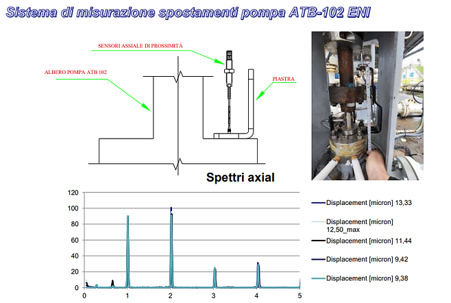 Sistema di misurazione spostamenti pompa ATB-102 ENI.PNG