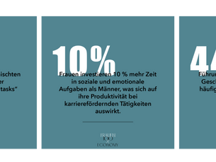 Dreiteilige Grafik mit Zahlen zu Ungleichverteilung von Aufgaben: Frauen übernehmen 48 % häufiger unbezahlte Zusatzaufgaben, investieren 10 % mehr Zeit in soziale/emotionale Arbeit und werden 44 % häufiger darum gebeten als Männer.
