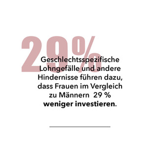 Grafik mit der Zahl „29 %“: Frauen investieren im Vergleich zu Männern deutlich weniger, unter anderem durch strukturelle Hürden.