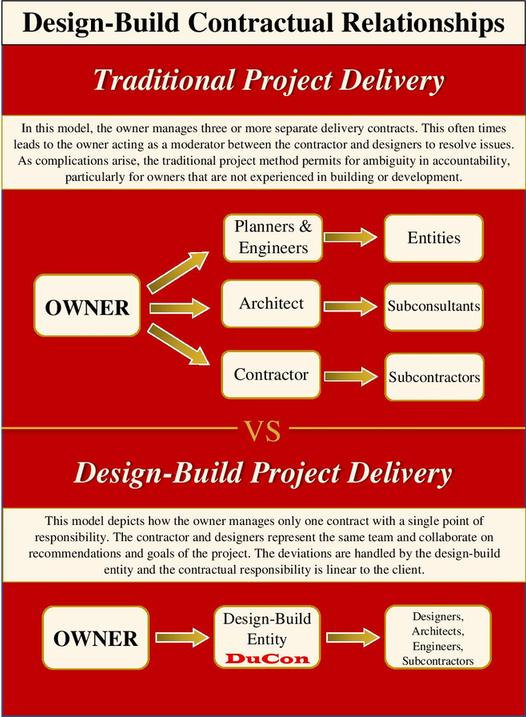 design build relations graphic.jpeg