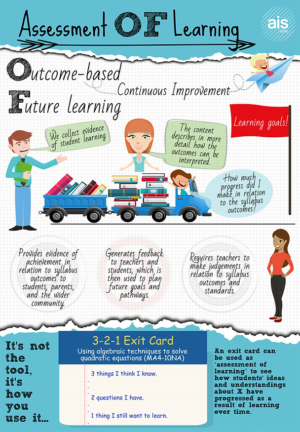 Assess-For-As-and-Of-Learning---Infograp
