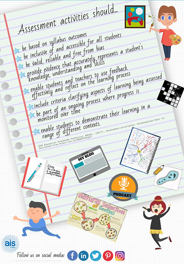 Assess-For-As-and-Of-Learning---Infograp