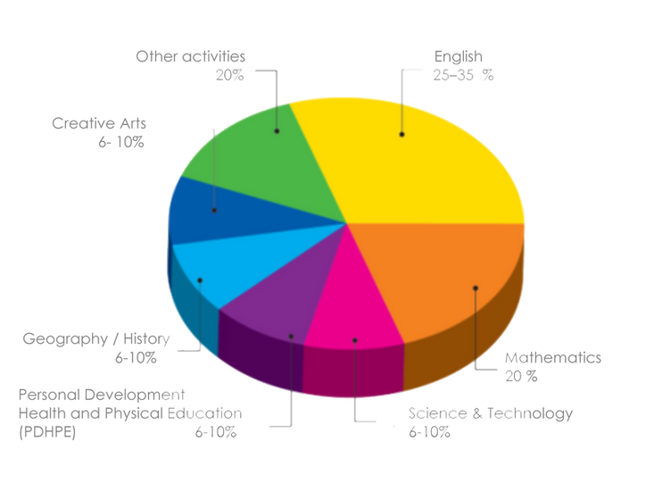 Teaching-Learning-graph