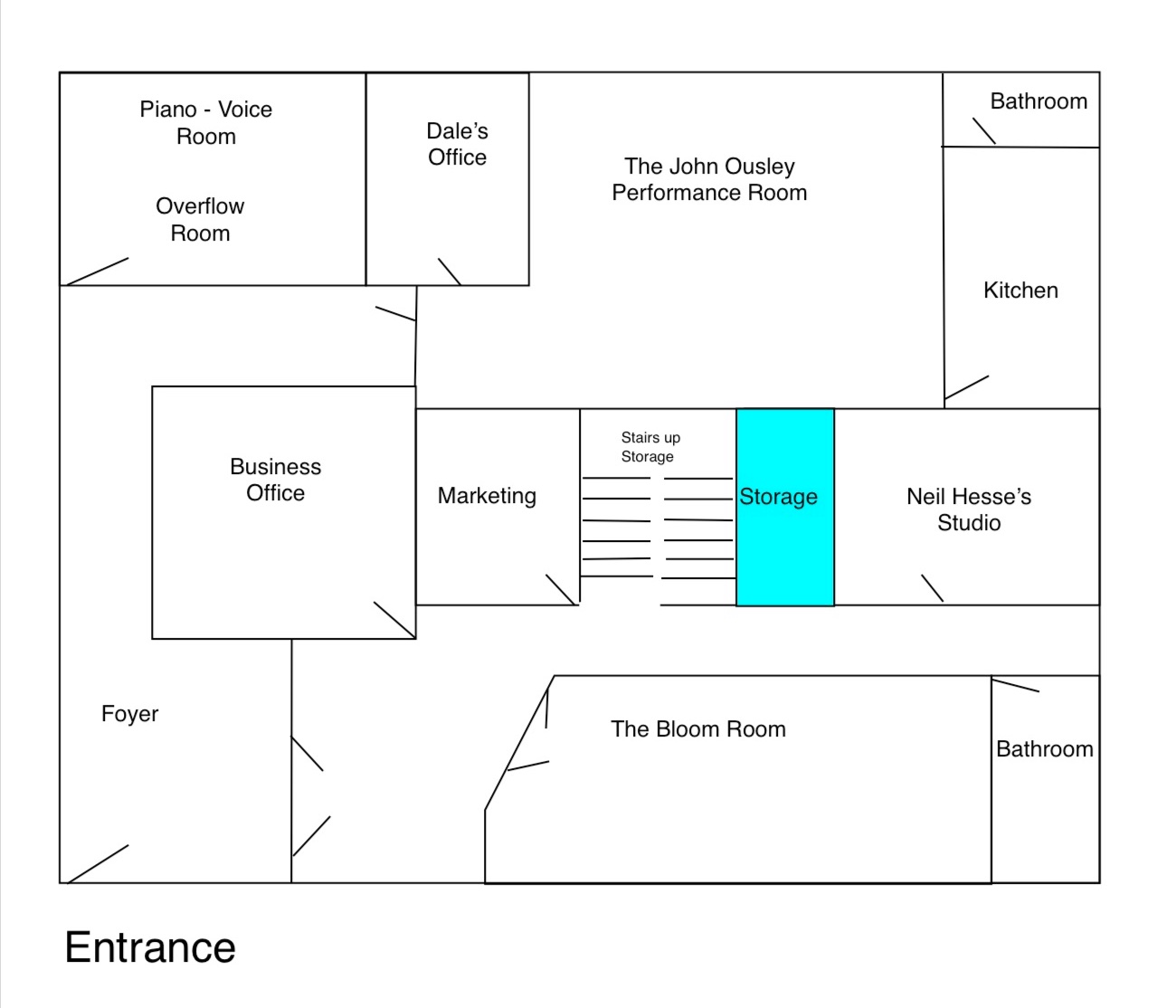 Facility Layout
