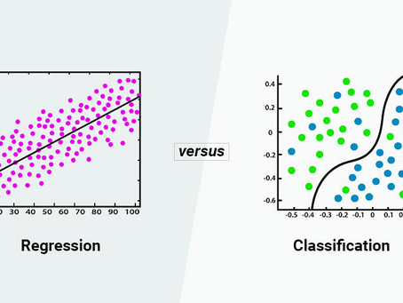 Understanding Key Formulas in Supervised Machine Learning: A Guide to Regression and Classification
