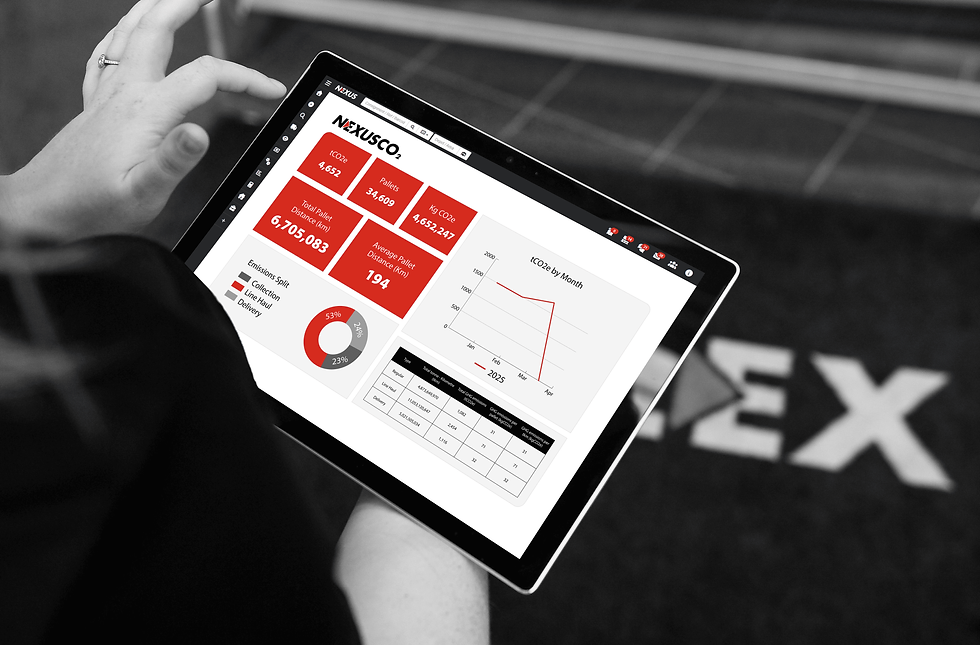 A computer tablet showing a dashboard containing information about the Co2 generated during a delivery
