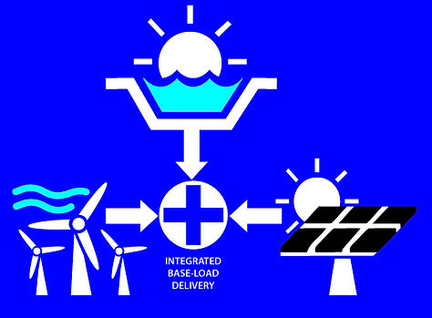 SSynergies-IntegrationRenewable1.jpg