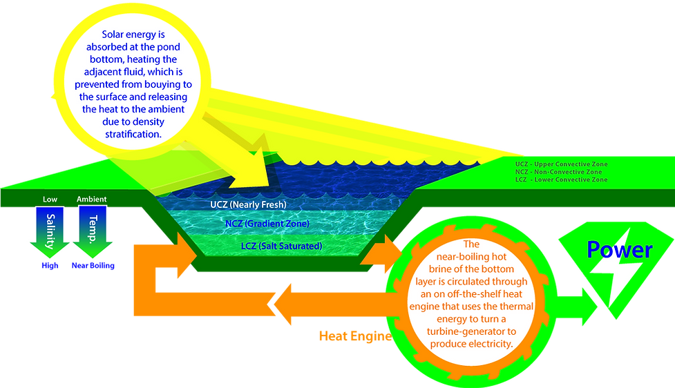 GEM-Solar-Pond3a.png