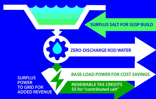SSynergies-MiningSolution1.jpg