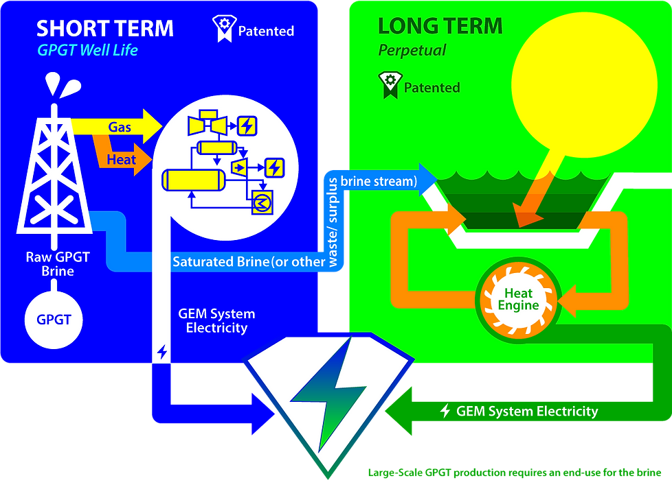 Geopressure-Geothermal2-Horizontal.png