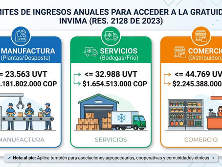 Trámites INVIMA con Tarifa $0: Cómo formalizar tu alimento sin pagar tasas estatales