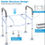 Thumbnail: Raised Toilet Seat with Handles -HSA 400LB Adjustable Width Height Elevated Toil