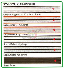 SOGGOLO