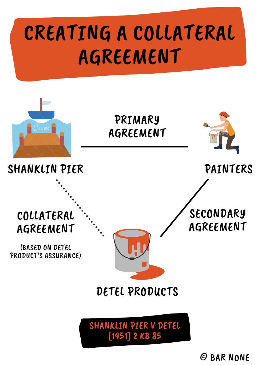 Collateral Agreement