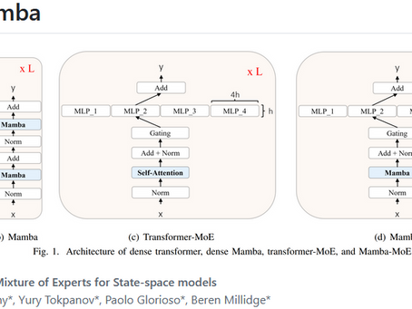 BlackMamba: Mixture of Experts for State-Space Models