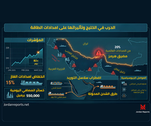 أزمة الطاقة العالمية : تحليل استراتيجي للصدام في الخليج العربي