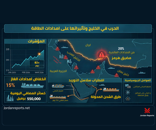 أزمة الطاقة العالمية : تحليل استراتيجي للصدام في الخليج العربي