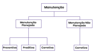 PROCEDIMENTO PARA MANUTENÇÃO PREVENTIVA NA CENTRO ...
