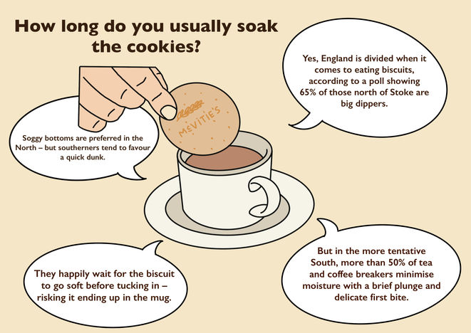 How long do you usually soak the biscuit?