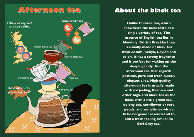 Introduction to afternoon tea