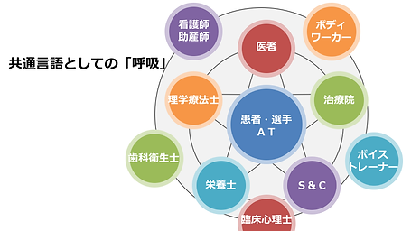 株式会社ドリームゲート きほんの呼吸研修 6-8-21.png
